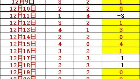 曼城夺冠：福登双响助力成就英超“四冠王”荣耀